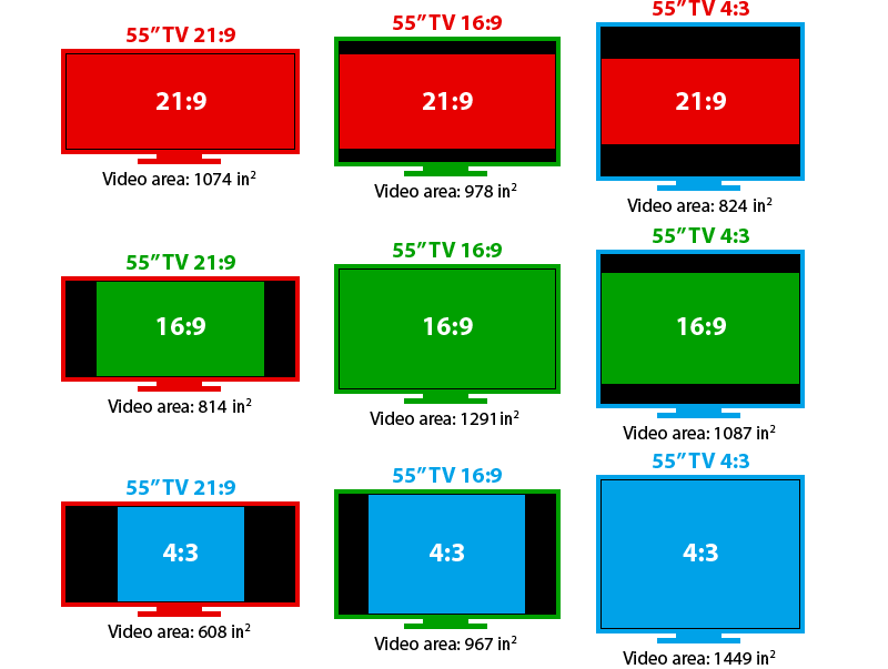 different aspect ratios of monitors
